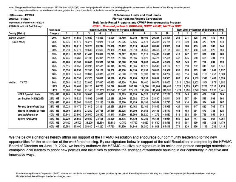 HFA 2024 Income Limits and Rent Limits